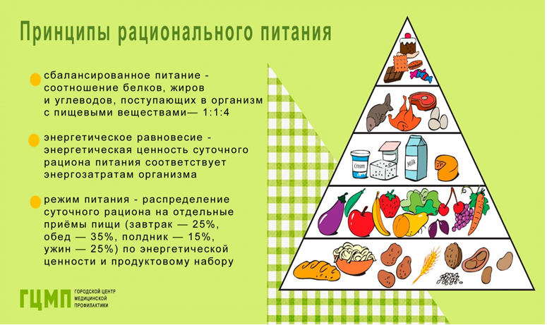 Неделя здорового питания.
